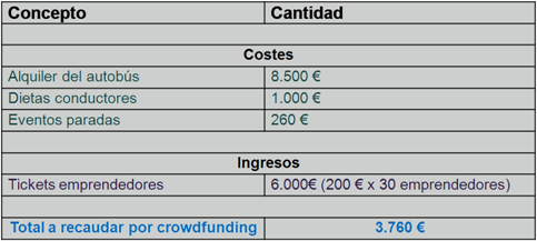 startupbus_crowdfunding3