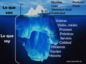 El branding construye tu marca - Cómo somos y cómo nos ven - mprende.es