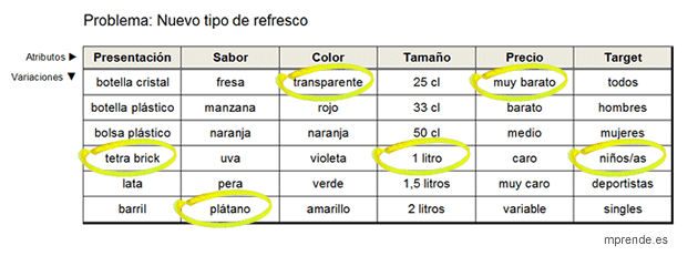 caja morfológica - mprende.es