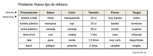 caja_morfologica_ejemplo_mprende.es