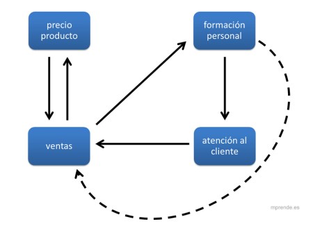figura_ejemplo_relaciones_directa-indirecta