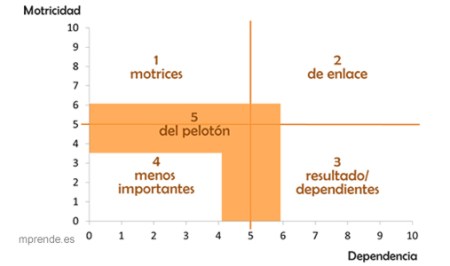 grafico_MICMAC-mprende.es